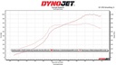 Eventuri - Audi RS3 Gen 2 / TTRS 8S intake for DAZA and DWNA Engines