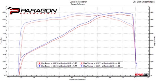 C8 Corvette Stingray Coupe Carbon Intake