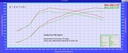 Honda FK2 Black Carbon MAF-TUBE and silicone hose