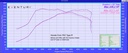 V2 FK2 Civic Type R LHD Carbon intake with upgraded Carbon Tube