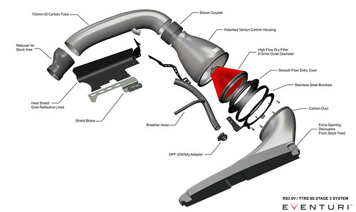 Eventuri - Audi RS3 8Y 2020+ Carbon Intake