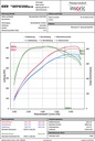 Mercedes all X205 C63/C63S variants, AMG Carbon intake