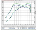 Eventuri - Audi RS3 / TTRS Gen 2 8V 8Y RHD Carbon turbo inlet with NO FLANGE