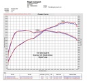 MK4 Leon Cupra Formentor 2.0 VZ1 245hp 2020+ Carbon intake