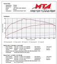 Toyota GR Yaris Carbon Intake - Gloss