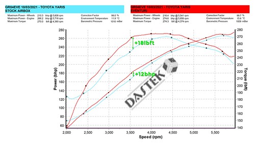 Toyota GR Yaris Carbon Intake - Gloss