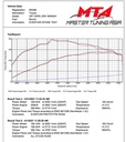 Toyota GR Yaris Carbon Intake - Gloss