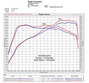 Golf MK8 Gti Carbon intake