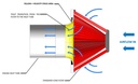 Replacement Filter TYPE D