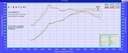 Eventuri - Audi S3 8V 2.0 TFSI Full Black Carbon intake