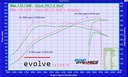 Eventuri - Audi S3 8V 2.0 TFSI Full Black Carbon intake