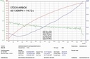 Eventuri - Audi B9 S5/S4 Black Carbon intake