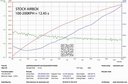 Eventuri - Audi B9 S5/S4 Black Carbon intake