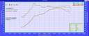 Eventuri - Audi S3 8V 2.0 TFSI Full Black Carbon intake