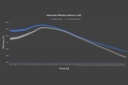 Porsche 911 Turbo / Turbo S (992 series) Twin Intercooler set