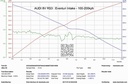 Eventuri - Audi 8V RS3 LHD Full Black Carbon intake Gen 1