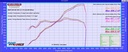 BMW E6X M5/M6 Black Carbon intake