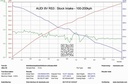 Eventuri - Audi 8V RS3 LHD Full Black Carbon intake Gen 1
