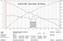 Eventuri - Audi 8V RS3 LHD Full Black Carbon intake Gen 1