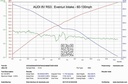 Eventuri - Audi 8V RS3 LHD Full Black Carbon intake Gen 1