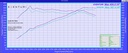 Eventuri - Audi 8V RS3 LHD Full Black Carbon intake Gen 1