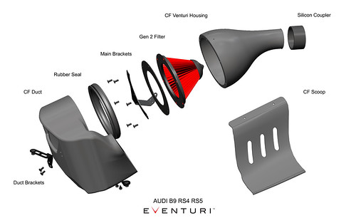 Eventuri - Audi B9 RS5/RS4 Black Carbon intake with secondary duct
